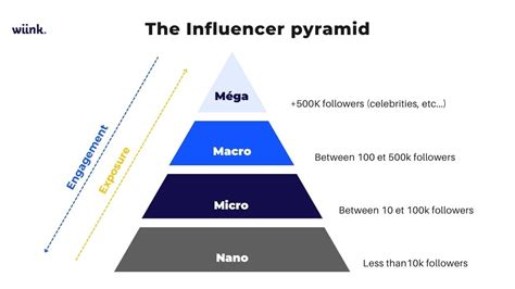 influencer leaks|Main Categories